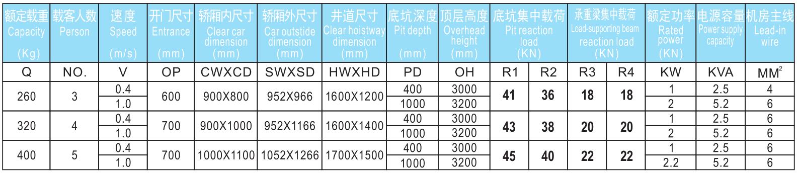 別墅電梯參數(shù).jpg/