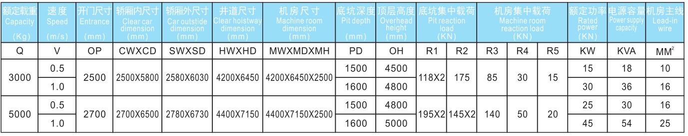 小機房汽車電梯參數(shù).jpg/